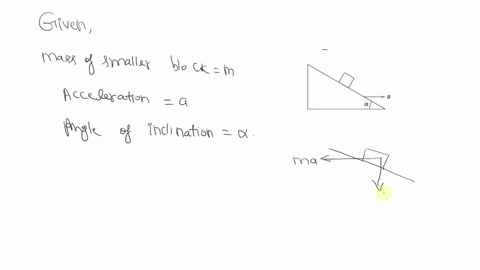 a-block-is-kept-on-a-frictionless-inclined-surface-with-angle-of-inclination-alpha-as-shown-in-figur