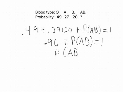 blood-types-all-human-blood-can-be-typed-as-one-of-o-a-b-or-ab-but-the-distribution-of-the-types-var