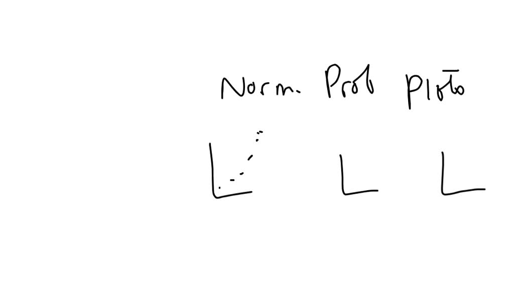 SOLVED:Normal probability plots for three data sets are shown below ...