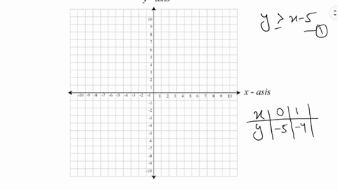 graph-y-geq-x-5