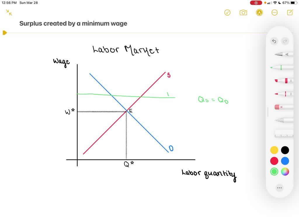 SOLVED What Is The just wage Doctrine Can You Think Of Any Present 