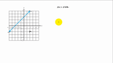 estimate-the-slope-of-the-line-from-its-graph-graph-cant-copy-2