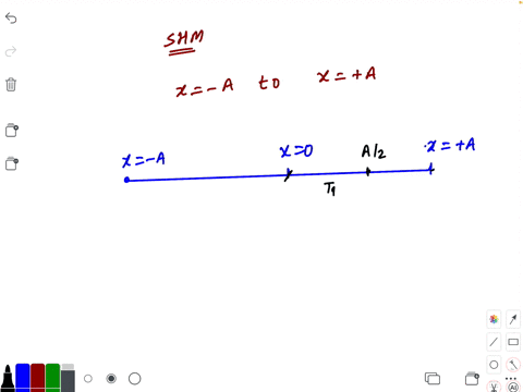 a-particle-executes-simple-harmonic-motion-between-x-a-and-xa-the-time-taken-for-it-to-go-from-0-to-