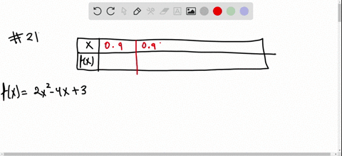 complete-each-table-and-use-the-results-to-predict-the-indicated-limit-if-it-exists-if-fx2-x2-4-x3-f