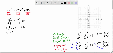graph-each-hyperbola-4-y2-25-x2100