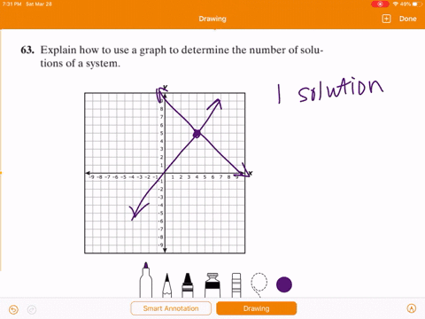 use a graph to determine the number of solutions of the system