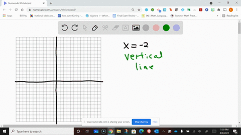 graph-the-given-line-x-2