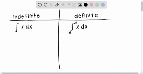 Solved Explain The Difference Between An Indefinite Integral And A Solved Explain The Difference Between An Indefinite Integral And A