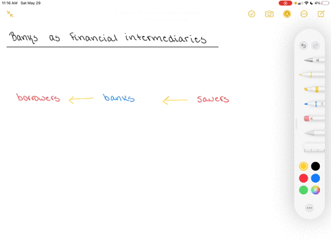 why-do-we-call-a-bank-a-financial-intermediary-2
