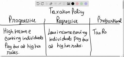 what-is-meant-by-a-progressive-tax-a-regressive-tax-a-proportional-tax-comment-on-the-progressivity-
