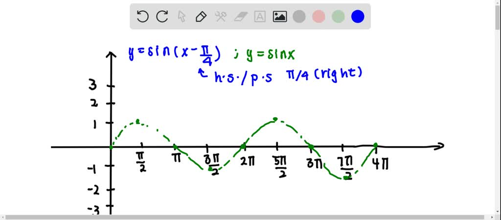 SOLVED:Graph each function over a two-period inte…