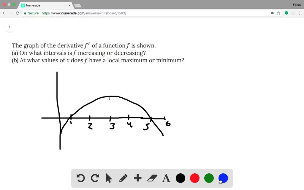 SOLVED56 The graph of the derivative f^{\prime}…