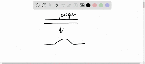 which-of-the-following-components-is-not-involved-during-the-formation-of-the-replication-fork-a-sin