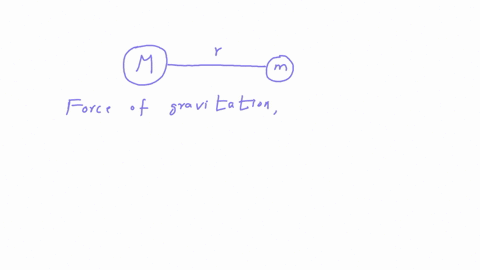 the-force-of-gravity-varies-inversely-with-the-square-of-the-distance-between-objects