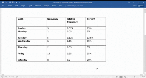 favorite-day-to-eat-out-a-survey-was-conducted-by-wakefield-research-in-which-participants-were-aske