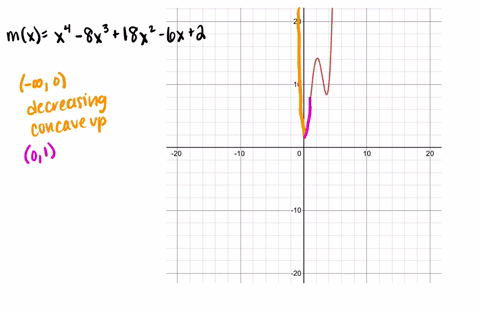 use-a-graph-to-estimate-the-local-extrema-and-inflection-points-of-each-function-and-to-estimate-t-8