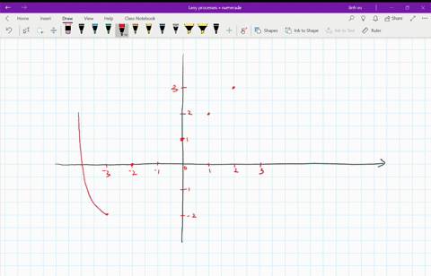 sketch-the-graph-of-a-twice-differentiable-function-yfx-that-passes-through-the-points-3-2-200112--2