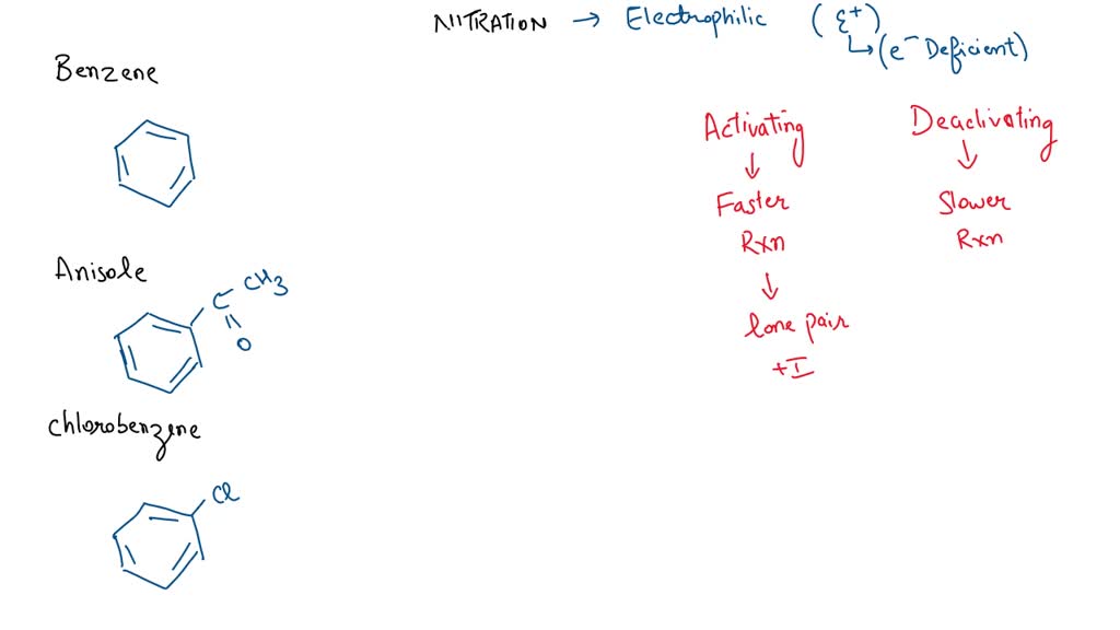 SOLVED:The correct order of increasing reactivity of benzene (I ...