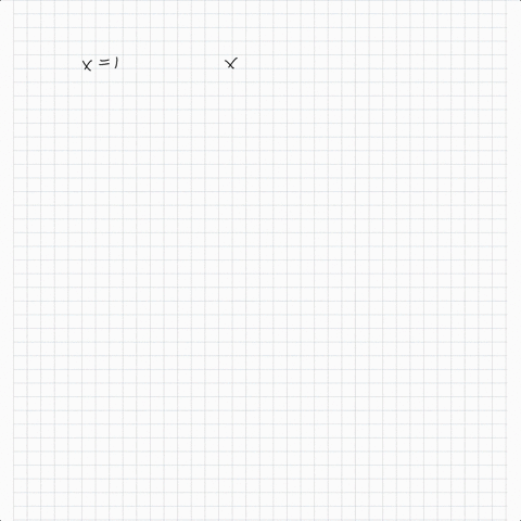determine-whether-each-statement-is-true-or-false-if-x1-is-a-zero-of-a-polynomial-function-then-x--2