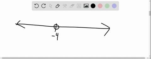 graph-the-solutions-of-each-inequality-on-a-number-line-x-geq-4-2