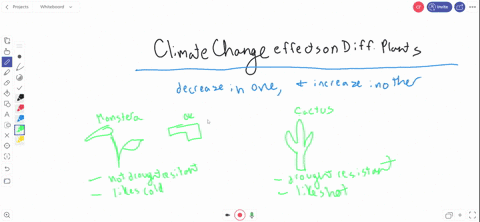 explain-how-climate-change-might-lead-to-a-decrease-in-one-populations-carrying-capacity-and-an-incr