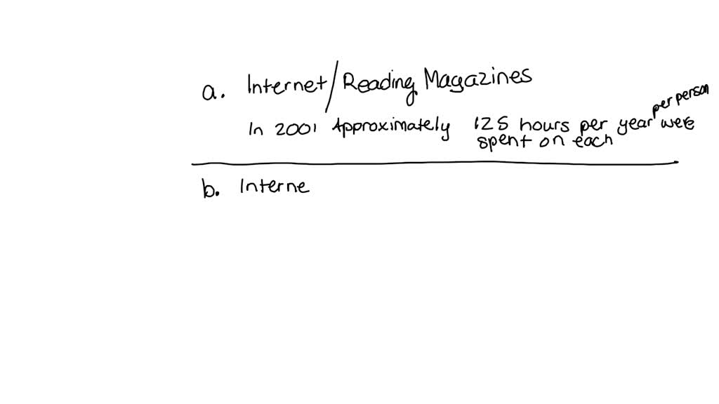 solved-the-bar-graph-shows-the-time-americans-spent-using-various-media
