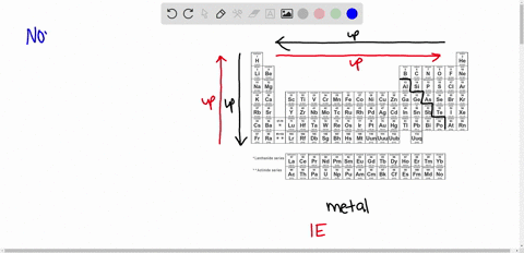 list-the-properties-of-nonmetals