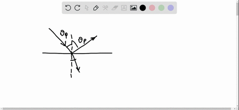 a-beam-of-unpolarized-light-in-air-is-incident-at-an-angle-of-545circ-with-respect-to-the-normal-on-