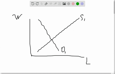 on-a-graph-of-the-market-for-low-skilled-labor-show-the-effect-of-the-minimum-wage-on-the-quantity-o