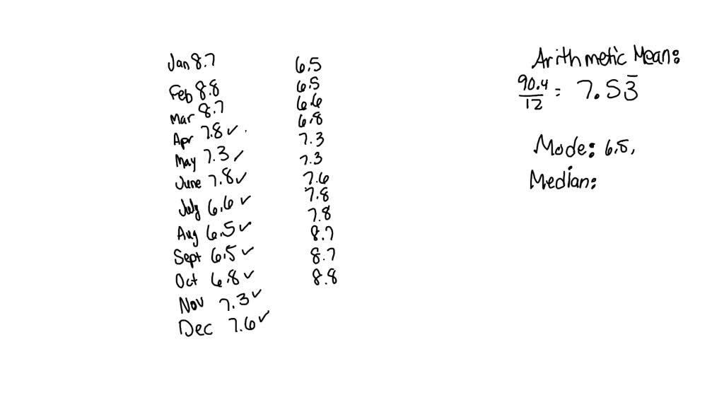 solved-the-unemployment-rate-in-the-state-of-alaska-by-month-is-given