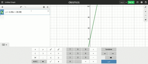 the-figure-shows-a-scatter-plot-and-a-linear-regression-model-for-the-annual-revenue-data-in-table-1