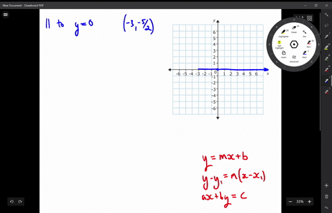 write-the-slope-intercept-form-if-possible-of-the-equation-of-the-line-meeting-the-given-condition-3