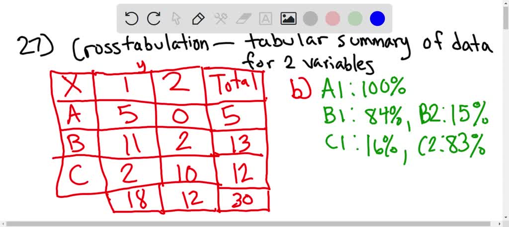 SOLVED The following data are for 30 observations involving two