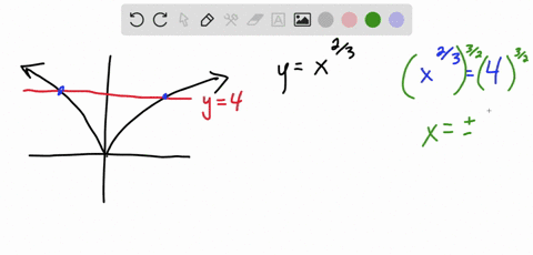 find-the-area-of-the-region-bounded-by-the-graphs-of-the-given-functions-yx2-3-y4