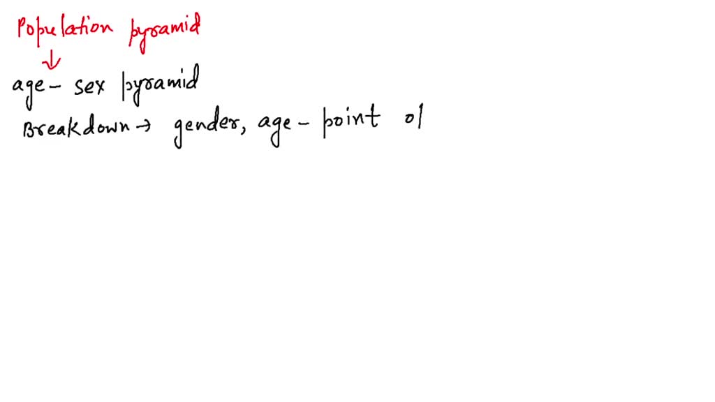 solved-how-do-population-pyramids-predict-whether-a-population-is