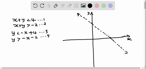 graph-the-system-of-linear-inequalities-xy4-xy-2
