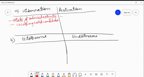 SOLVED:Distinguish between the following: (a) Hibernation and ...