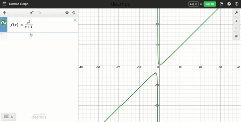 graph-the-rational-functions-locate-any-asymptotes-on-the-graph-fxfracx2x1-2
