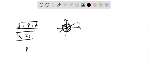 without-referring-to-the-text-sketch-the-1-s-2-s-2-p-and-3-d-orbitals-be-sure-to-indicate-their-orie