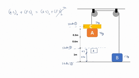 two-blocks-a-and-b-of-mass-4-kg-and-5-kg-respectively-are-connected-by-a-cord-that-passes-over-pulle