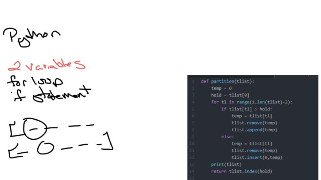 (Partition of a list) Write the following method that partitions the