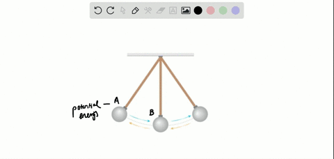 SOLVED Describe The Interconversions Of Potential And Kinetic Energy In 