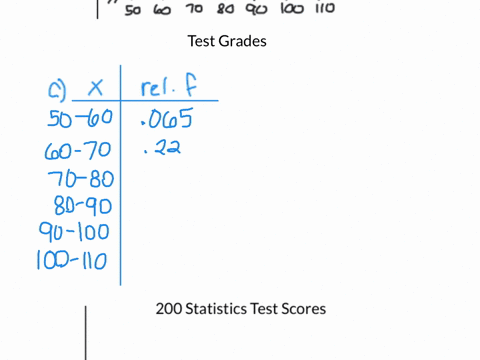 during-the-spring-2009-semester-200-students-took-a-statistics-test-from-a-particular-instructor-the