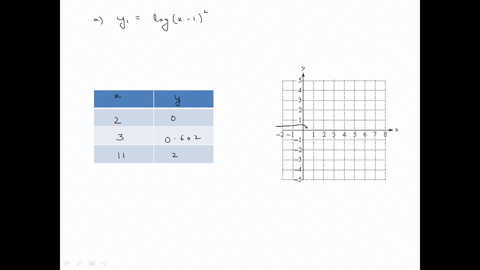 a-graph-y_1log-x-12-and-state-its-domain-b-graph-y_22-log-x-1-and-state-its-domain-c-for-what-valu-2