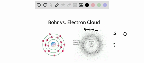 bohr-pictured-the-electrons-of-the-atom-as-being-located-in-definite-orbits-about-the-nucleus-just-7