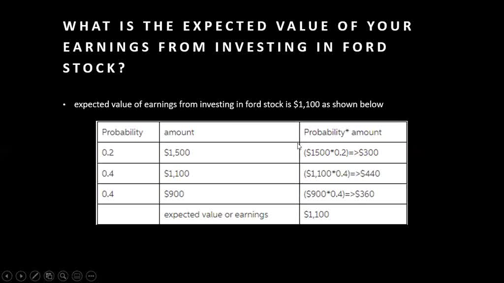 SOLVED:Suppose Ford Motor Stock Has An Expected Return Of 20 % And A ...