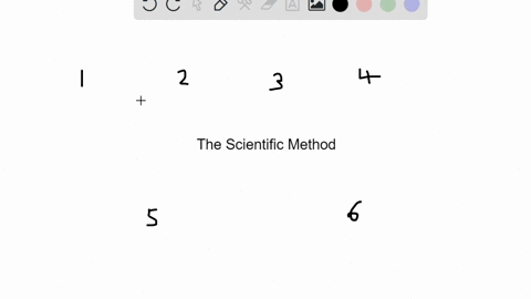 in-the-example-below-the-scientific-method-is-used-to-solve-an-everyday-problem-which-part-in-the-ex