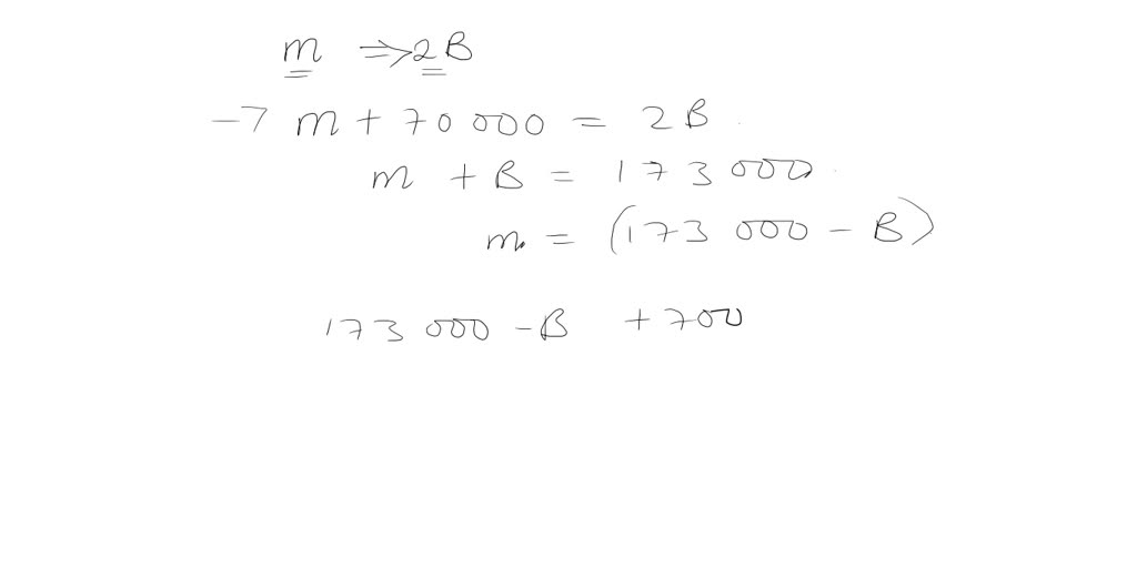 SOLVED The Illustration Shows The Average Income Of Workers 18 And 