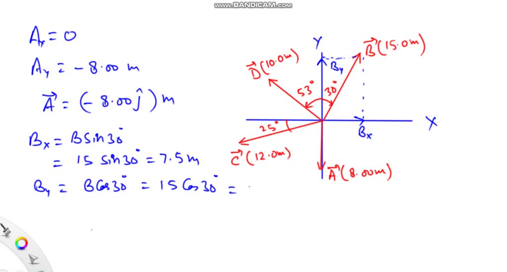 Write each vector in Fig. E1.22 in terms of the unit vectors and ...