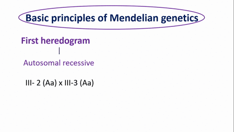 in-the-following-pedigrees-determine-whether-the-trait-is-more-likely-to-be-due-to-a-dominant-or-a-r
